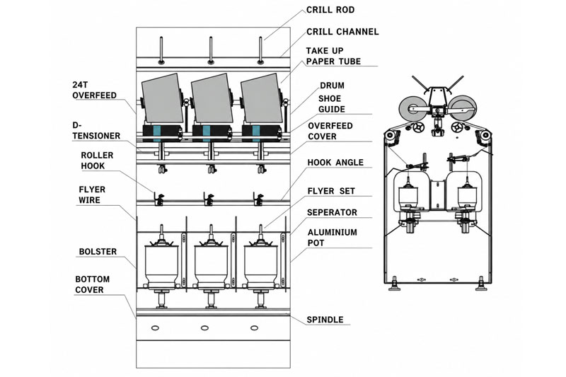 Single Deck TFO Machine Diagram